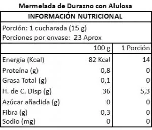 Información nutricional de Mermelada de Durazno con Alulosa 220gr