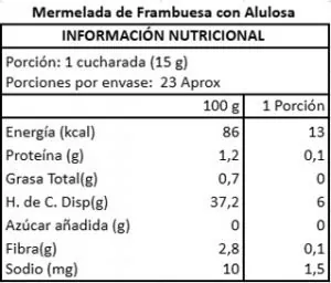 Información nutricional de Mermelada de Frambuesa con Alulosa 220gr