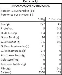 Información nutricional de Pasta de Ají Cacho de Cabra 220gr